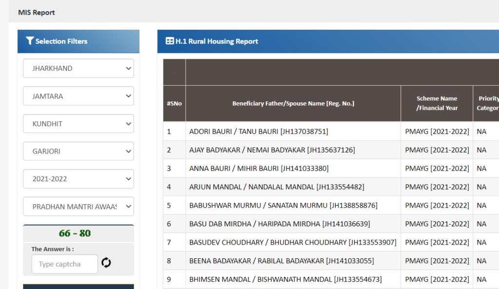 awas yojana list 2024 jharkhand