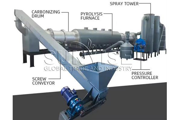 Efficient Charcoal Production with the Continuous Carbonization Furnace